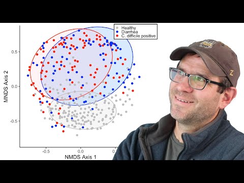 Showing groups on a scatter plot for an ordination using ggplot2 (CC079)