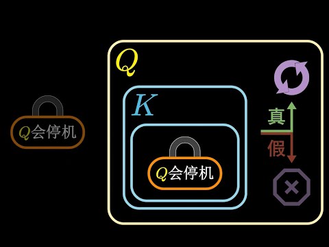 【挑战毕导】停机悖论三句话就能证明不完备性定理？#数学 #math