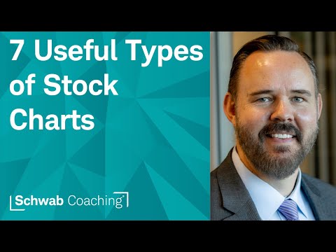 Explainer: 7 Useful Stock Chart Types on thinkorswim | Getting Started with thinkorswim