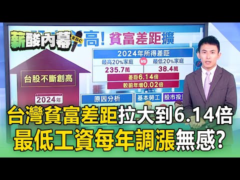 【薪酸內幕】台灣貧富差距「拉大到6.14倍」！ 房東同意申請租補「須外加租金10%」網痛批：是租房黑市嗎？