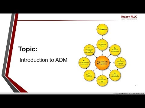 Introduction to ADM (Architecture Development Method)