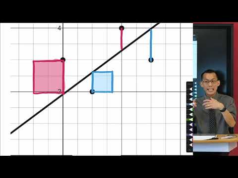 Pearson's Correlation Coefficient (3 of 3: Least squares regression line)