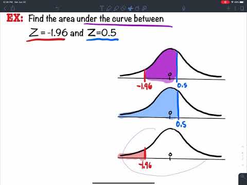 5.1.3 Find the Area Under The Standard Normal Curve To The Left, Right & Between Z-Score(s)