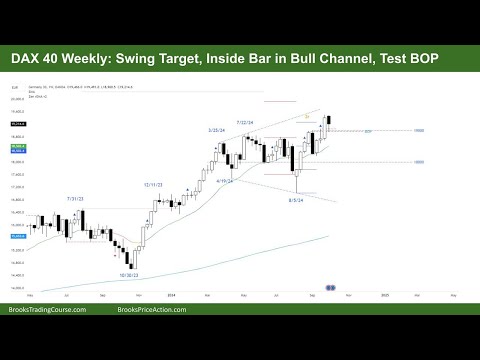 DAX 40 Weekly Swing Target, Inside Bar in Bull Channel, Test BO Point