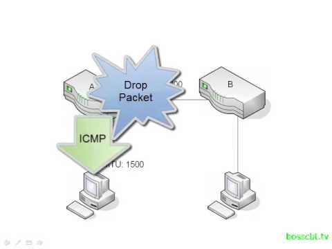 3. Maximum Transmission Unit MTU