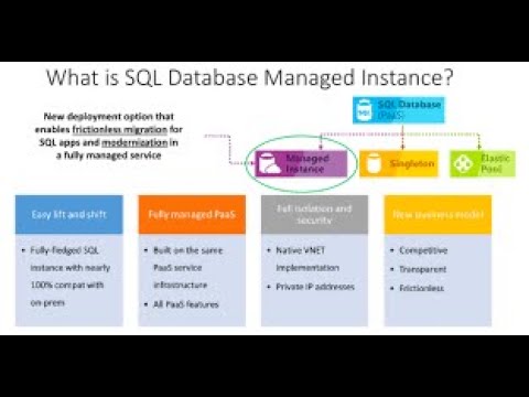 How to Create Azure SQL Managed Instance from Azure Portal