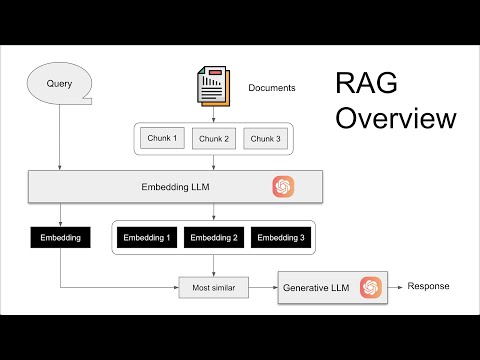 Lessons Learned on LLM RAG Solutions