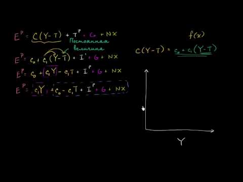 Подробный анализ совокупных запланированных расходов