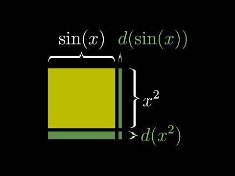 Visualizing the chain rule and product rule | Chapter 4, Essence of calculus