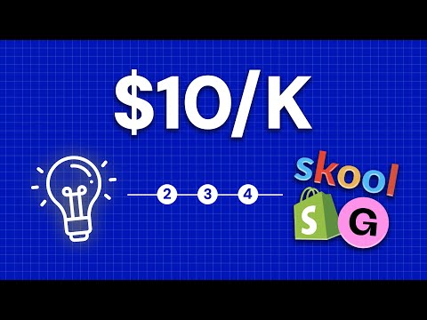 No BS Guide to Selling Digital Products (Step by Step)