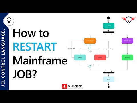 How to RESTART a JOB in the Mainframe? | JCL RESTART Parameter Example and Syntax | RD Param in JCL.