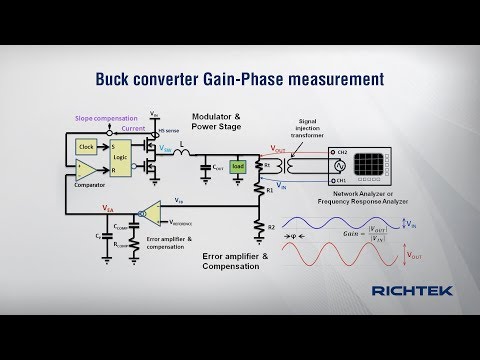 How to measure Buck converter loop gain and phase