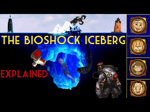 The Bioshock Iceberg Explained