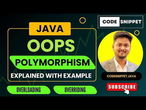 Polymorphism in Java Explained with Real-Life Examples | Method Overloading & Overriding Simplified