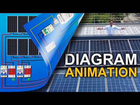 My 5KW DIY Solar Grid-Tied Setup with Net Metering (Tagalog)