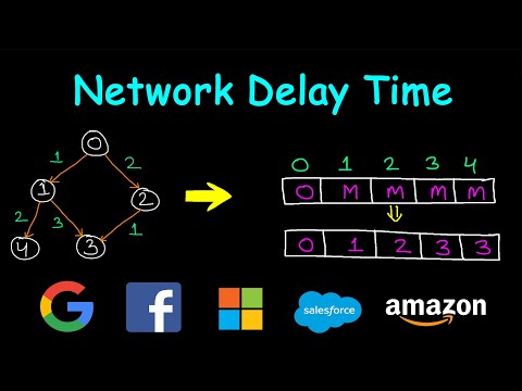 Network Delay Time | Leetcode #743