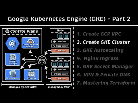 Create GKE Cluster using Terraform