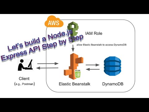 Build a Node.js Express CRUD API with DynamoDB and Host it on an AWS Server (Elastic Beanstalk)