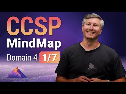 CCSP MindMap for Domain 4 (1 of 7) | CCSP Exam Prep