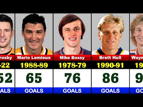 Top 100 NHL Players with Most Goals Scored in a Single Season