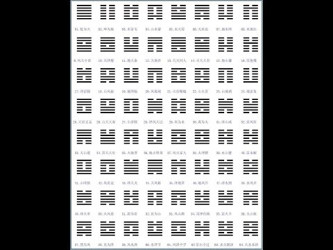 《周易》六十四卦为何如此排列？（12）