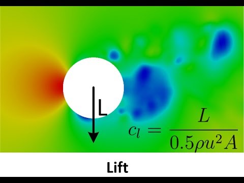 Calculating forces in OpenFOAM