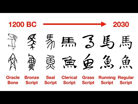 Evolution of Chinese Characters