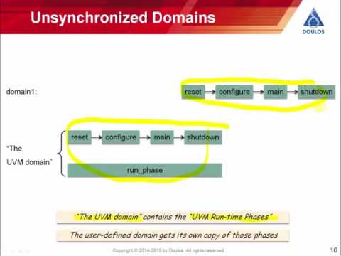 UVM Run-Time Phasing (Recorded Webinar)