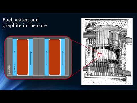 What Technically Happened at Chernobyl