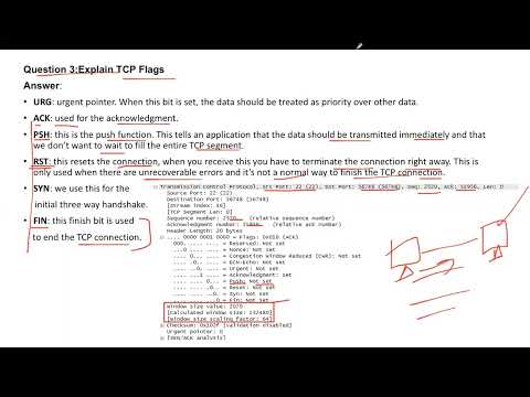 TCP/IP Interview Questions & Answers | Guaranteed Selection | For Freshers & Experienced