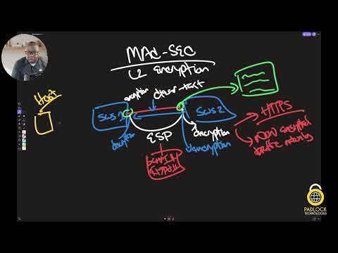 Layer 2 Encryption Explained So Anyone Can Get It!