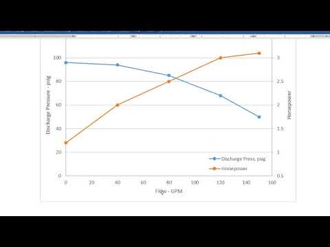 Quick tutorial: How to make an Excel chart with two y-axes