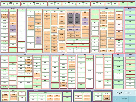 Enterprise Architecture - Solving the Service Granularity Issue for SOA