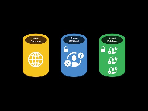 WWDC21: What's new in CloudKit | Apple