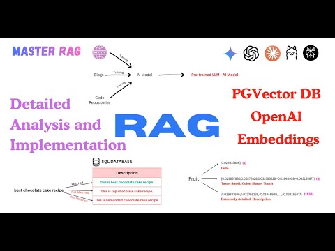 End-to-End RAG Implementation using PostgreSQL, PGVector & OpenAI Embeddings