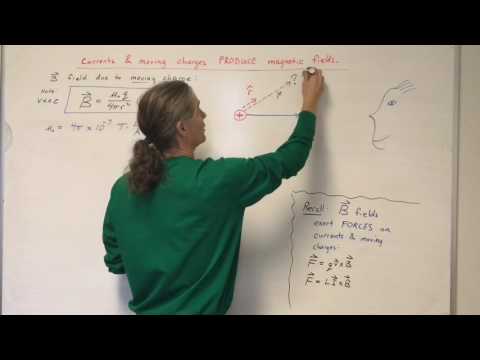 Magnetic field produced by a moving charge