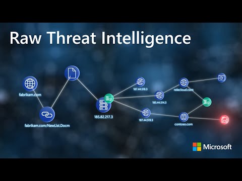 Find attackers before they strike | Microsoft Defender Threat Intelligence