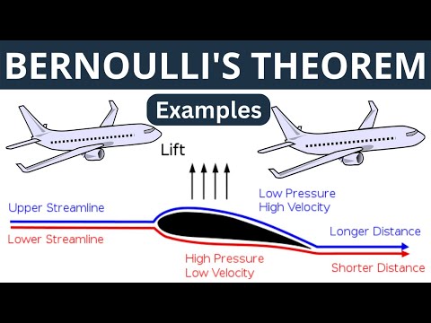 Bernoulli's  Theorem | 5 Real life examples of Bernoulli's Principle.