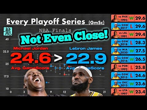 I Might Have Cracked the NBA GOAT Debate...(reaction)