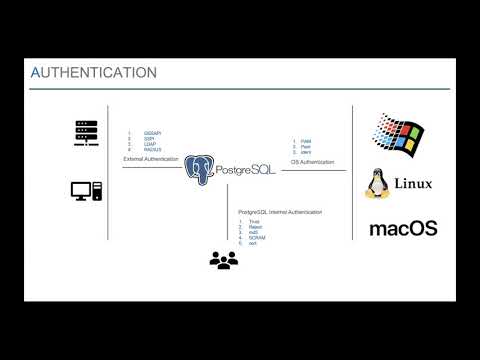 All About PostgreSQL's Security