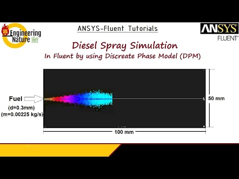 ANSYS-Fluent Tutorial || Spray simulation by using DPM model