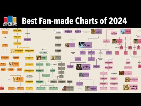 Best Fan-made Charts of 2024 | End of Year Review