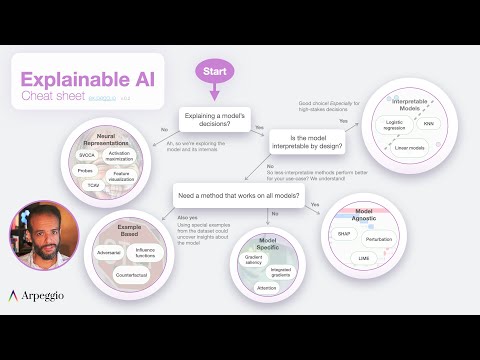 Explainable AI Cheat Sheet - Five Key Categories