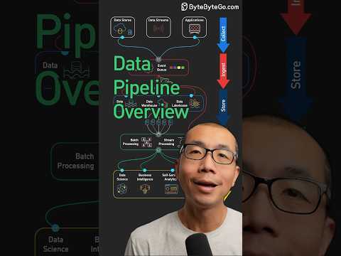 Data Pipeline Overview