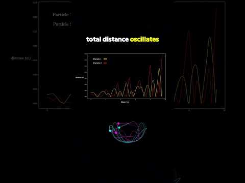 A Cool View of Chaos #physics #maths #math #mathematics