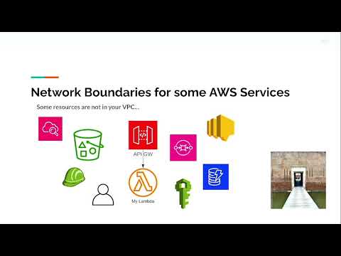 BSidesSLC 2025 - Hey, You, Get Out of My Cloud – Scott Arveseth on Real-World Cloud Security