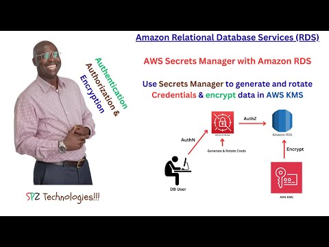 AWS Secrets Manager with RDS | Auto Rotate & Encrypt Credentials | Hands-On Demo