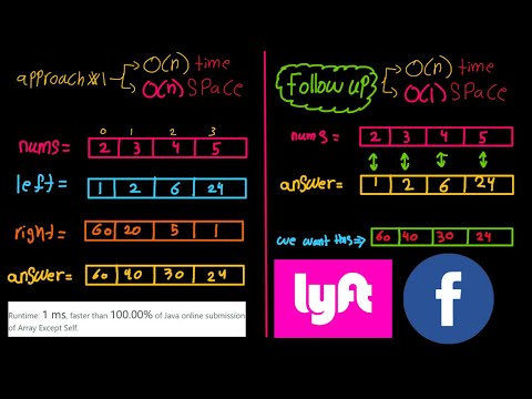 Product of Array Except Self - LeetCode 238 - Java