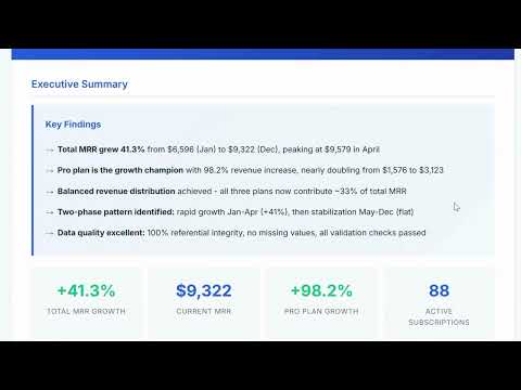 Leverage HTML reporting Skill in Cursor rule to standartize reporting