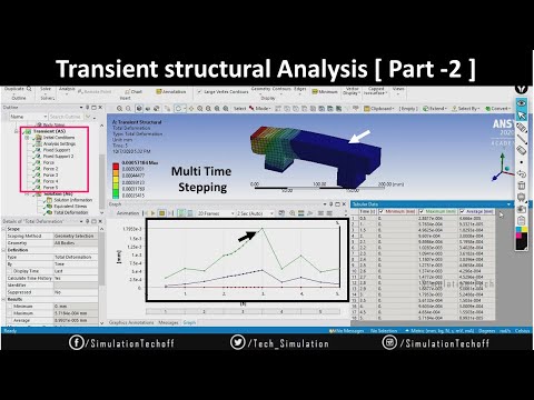 Transient Structural Analysis (Multi Time Step) in Ansys | Lesson 25 | Ansys Tutorial